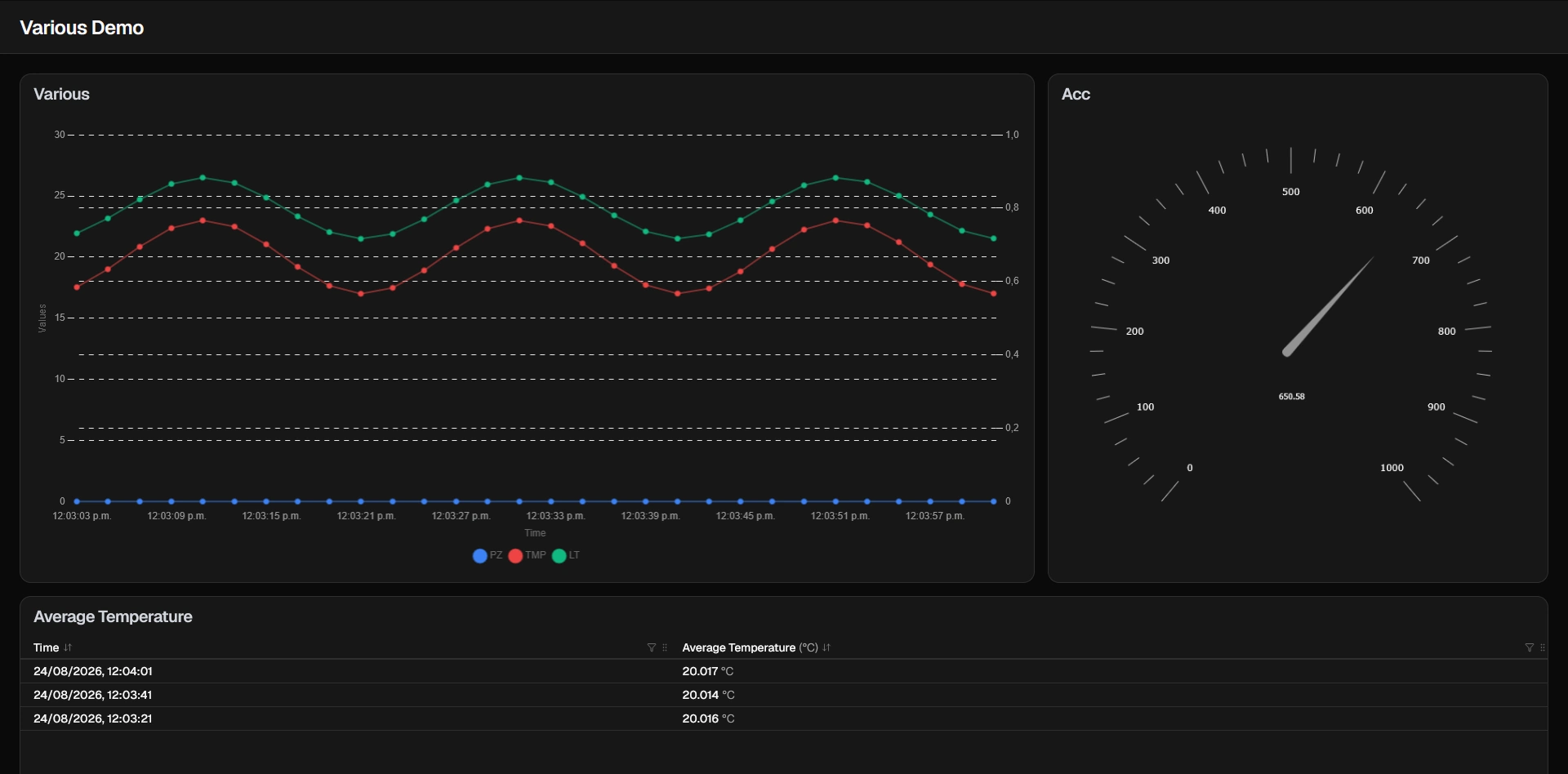 Demo to show different variables that could be monitored from an Arduino.