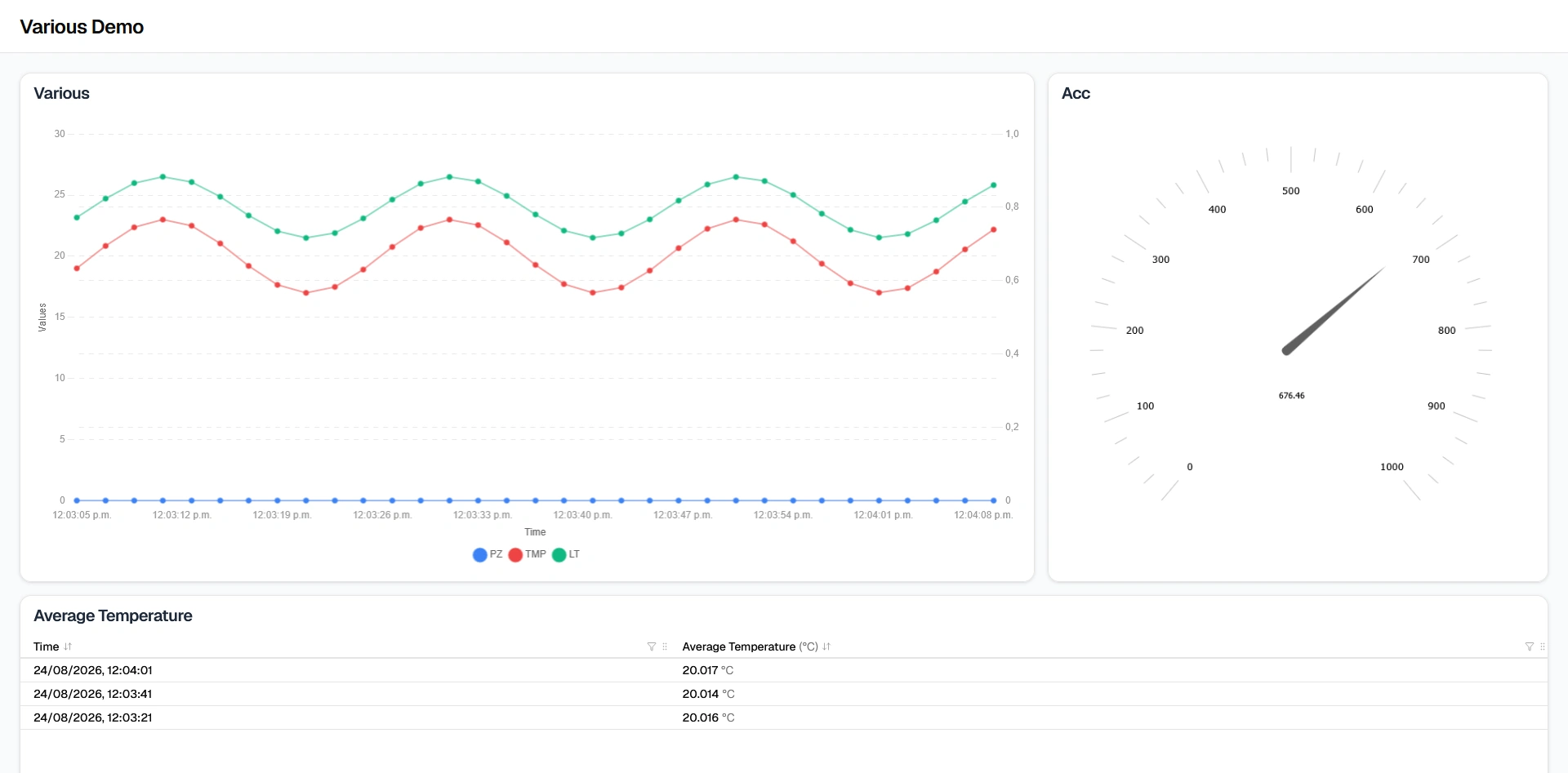 Demo to show different variables that could be monitored from an Arduino.