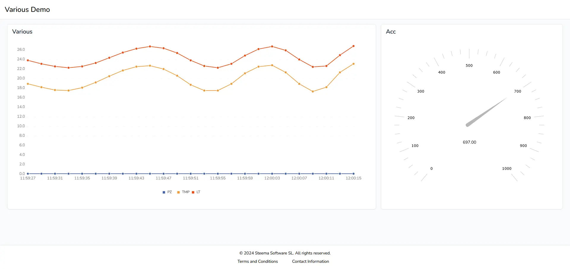 Demo to show different variables that could be monitored from an arduino.